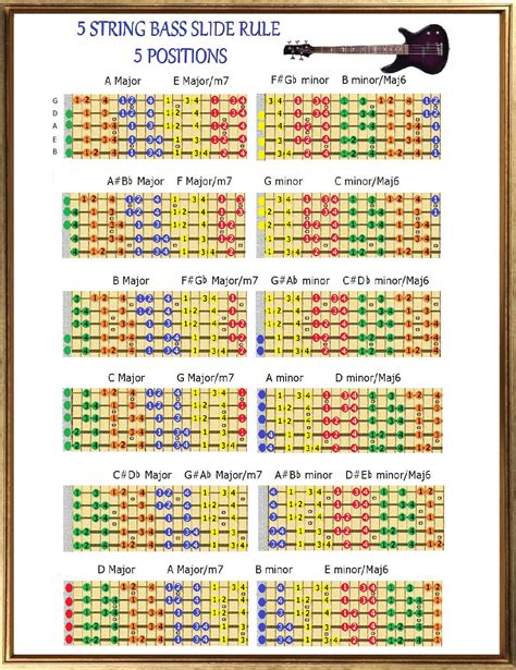 Laminated String Bass Fretboard Chart Poster Nashville Numbering Theory 11x17 Beginner Easy