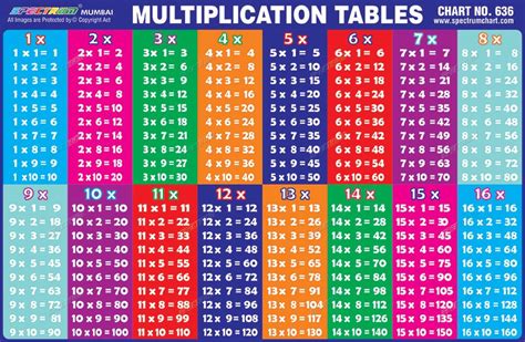Multiplication Chart 13 Table Maths