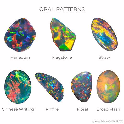 Opal Properties And Characteristics Diamond Buzz In 2021 Minerals