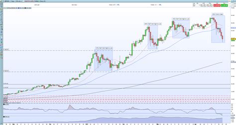 What updates have been added, and how soon can they be implemented? Bitcoin (BTC), Ethereum (ETH) Crumble, Alt-Coins Hammered ...