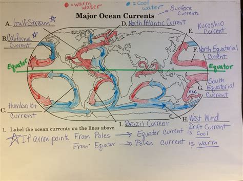 Major Ocean Currents Worksheet