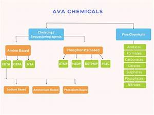 About Us Ava Chemicals