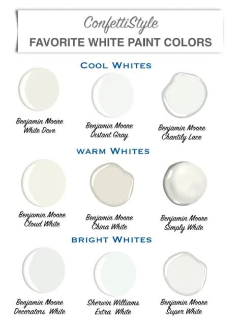 Design Guide My Favorite White Paint Colors Confettistyle