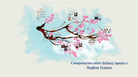 Comparación Entre Britney Spears Y Meghan Trainor By Carlota De La Torre