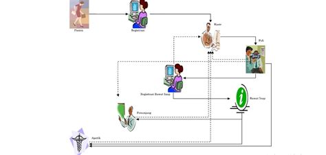 Pelajari Sistem Rumah Sakit Sebelum Melakukan Pendaftaran Untuk