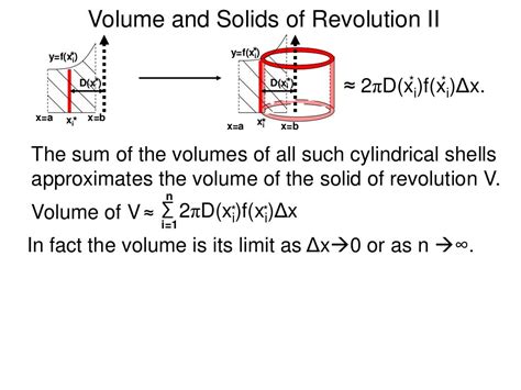 6 Volumes Of Solids Of Revolution Ii X