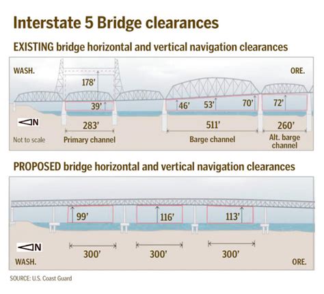 Clearance For Proposed I 5 Bridge Replacement Echoes Crc The Columbian