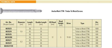 Anchormark Ttm Self Drilling Screw New Anchormark Pty Ltd