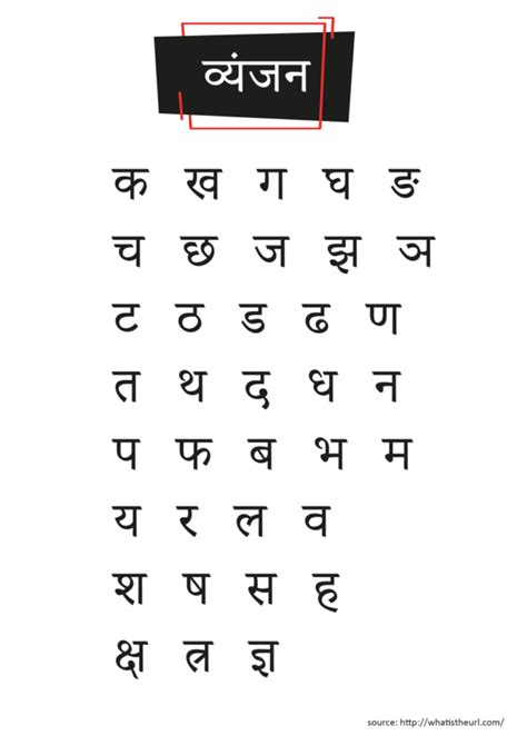 Hindi Vyanjan Chart Your Home Teacher Hindi Worksheets Hindi