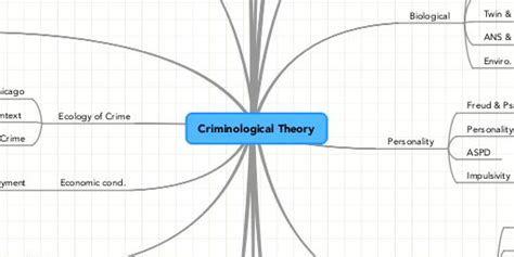 Pin On Criminology