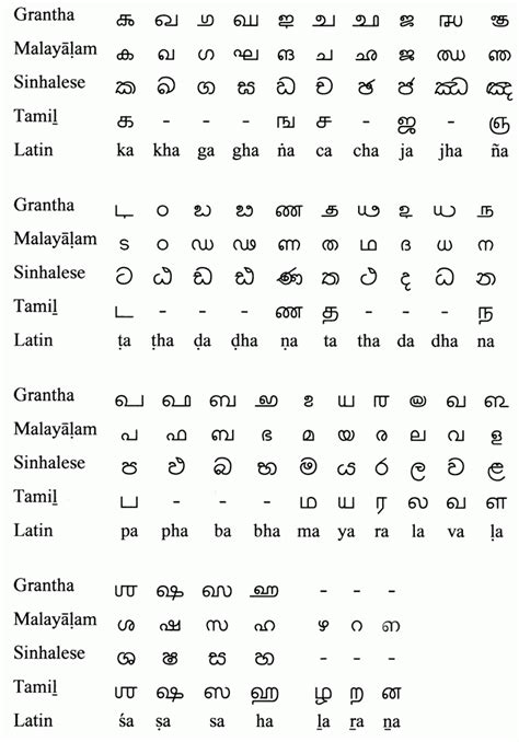 Tamil Alphabet Chart With English