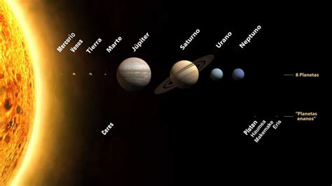 El Sistema Solar