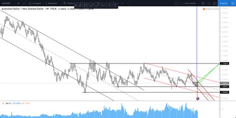 So traders now wait is over. Wyckoff Indicators Cracked - Delta Mt4 Indicator Rsi ...