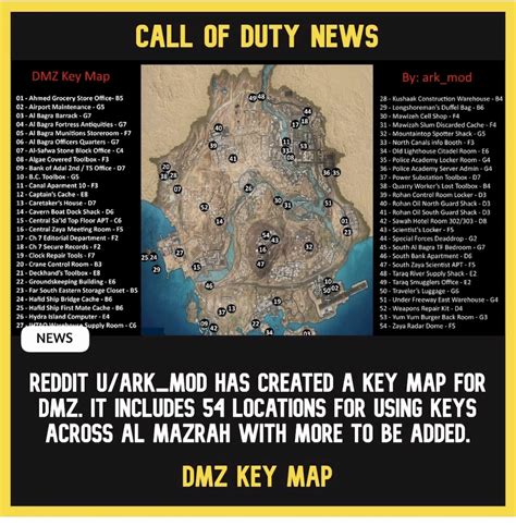 Warzone 2 Dmz Guide Location Of All The Keys And Where To Use Them