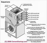 Electric Heating System Cost Pictures