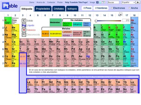 Dynamic Periodic Table Tabla Periódica