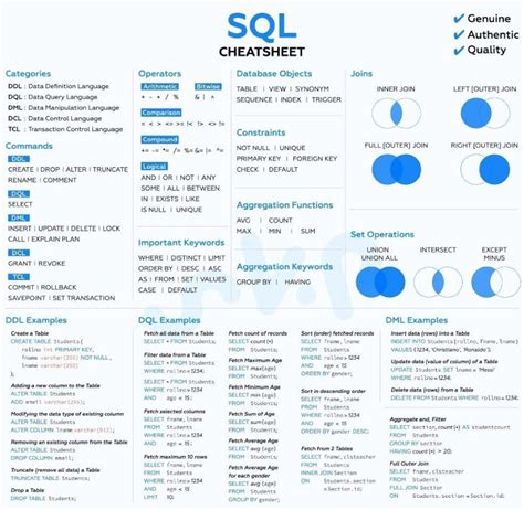 Tsql Join Types Poster Version Steve Stedman Artofit