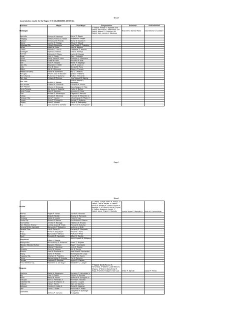 There are 114 factories in eight industrial parks/complexes to date. Region IV-A CALABARZON 2010 Results | Philippines
