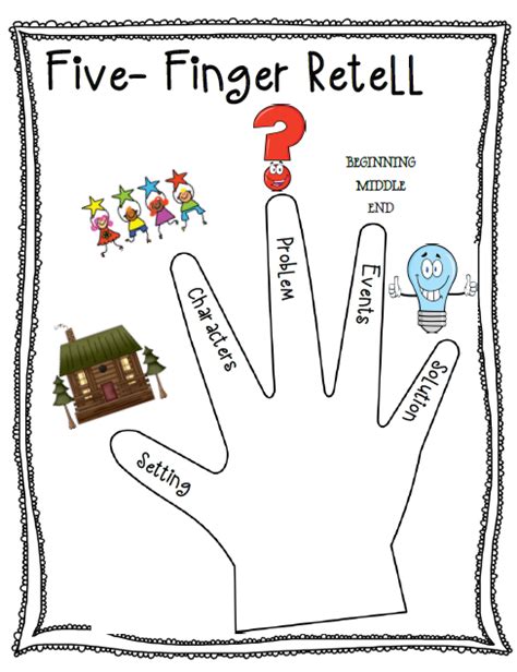 Five Finger Retell Poster Worksheet Reading Workshop First Grade