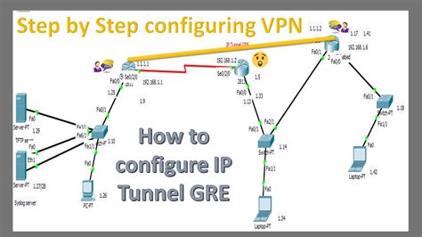 Ip Tunnel Gre Step By Step Configuring Vpn Ccna Cisco Packet