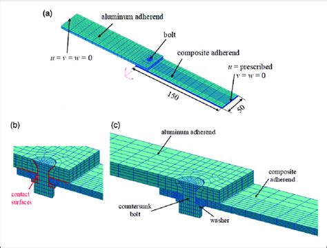 Three Dimensional Finite Element Model A Hybrid Joint With Boundary