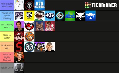 Vanoss Squad By Panduh Tier List Community Rankings TierMaker