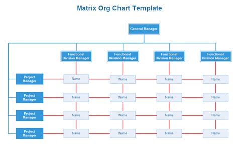 Matrix Org Chart Templates Org Charting
