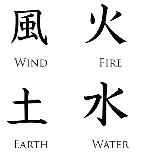 Japanese Symbols Of Elements