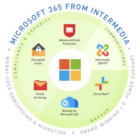 Microsoft 365 Intermedia