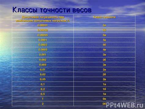 Диеты 1б 4б 4в 5п