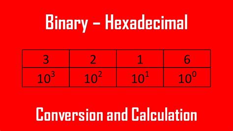 Binary And Hexadecimal Numbers Full Calculation Conversion Wira