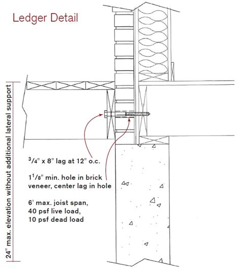 Adding A Deck To A Brick Veneer House Professional Deck Builder