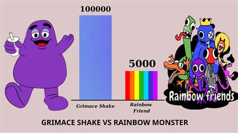 Grimace Shake Vs Rainbow Friend Monsters Youtube