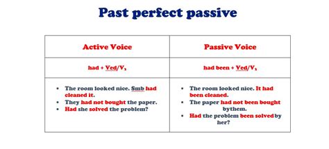 личные формы глаголов страдательного залога в past perfect passive