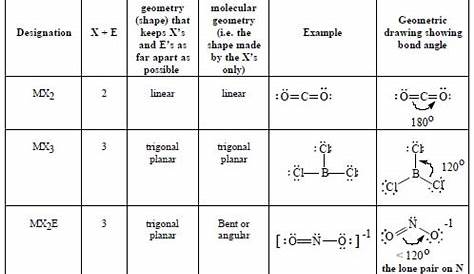 molecular geometry worksheet with answers