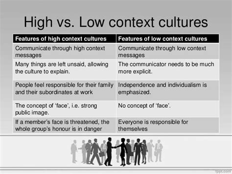There are seven dimensions of culture and i figure that calls for seven posts where i hope to struggle between two different expressions of culture and i hope to see where a balanced biblical expression is. 🎉 High context and low context cultures. The Basic ...