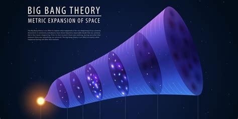 New Quantum Equation Suggests The Big Bang Never Happened And Our