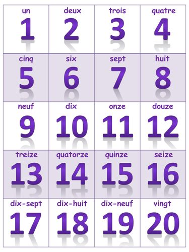 French Basics Numbers 1 20 In Figures And Words Teaching Resources