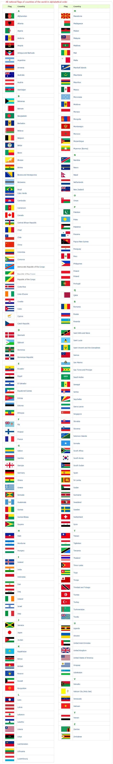 Katherine D Jones Alphabetical Order Country Flags With Names