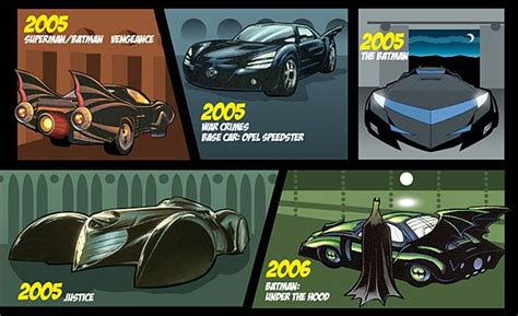 The History Of The Batmobile As Detailed In A Massive Infographic