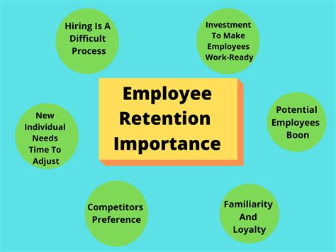 What Is Employee Retention Meaning Importance Reasons Strategy