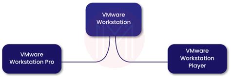What Is Vmware Workstation Beginners Guide 2023