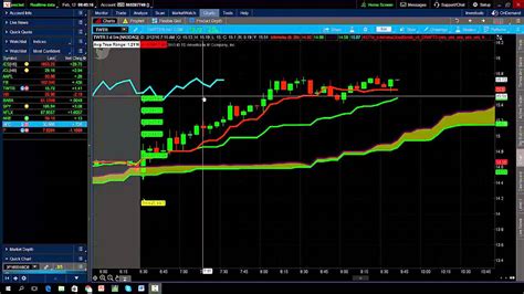 It also identifies trend direction, gauges momentum and provides trading signals, which is translated into one look equilibrium chart and chartists can identify the trend and. Trading TWTR With the Ichimoku Cloud Indicator - YouTube