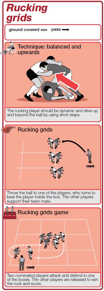 A Rucking Grid Creates Various Challenges For The Players To React To