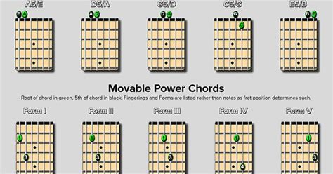 Power Chords Are A Basic Guitar Technique Using Just Two Notes The