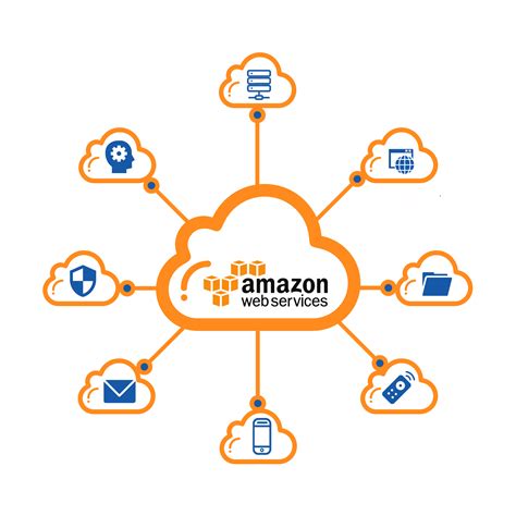 Tài Khoản Amazon Web Services Aws 1 Năm