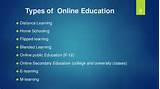 Pictures of Future Of Online Education