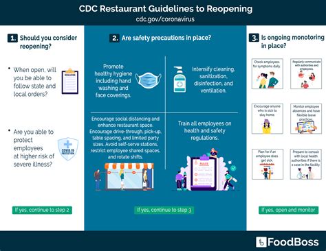 Centers for disease control and prevention (cdc) recently released recommendations for providing quality sexually › get more: Restaurant Re-Opening Suggestions