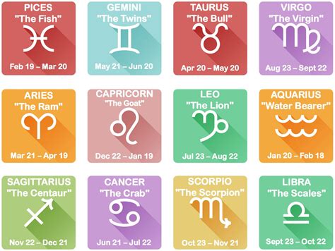 What Does Your Astrological Sign Say About Your Personality?