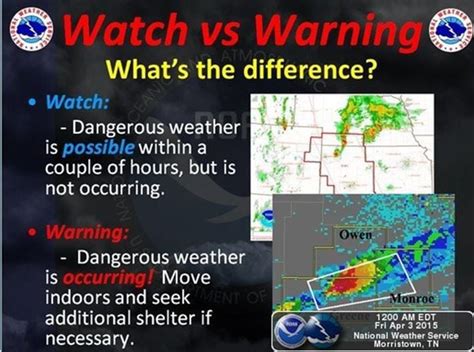 Severe Thunderstorms The Difference Between A Watch And A Warning